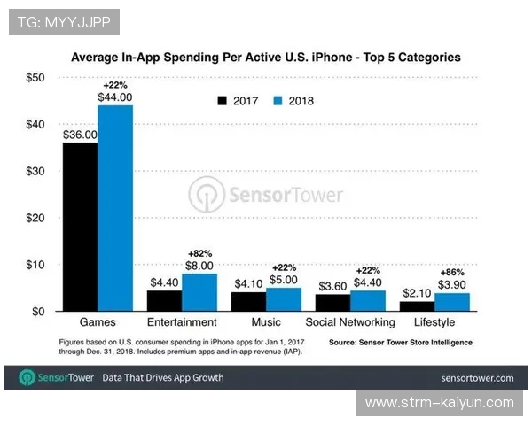 订阅制会员服务逐步推广，场馆收入结构趋于多元化