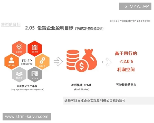 行业内传统管理模式正被重构