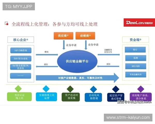 市场主体正强化对私域流量的运营 驱动体育服务供应链向精细化管理模式转向