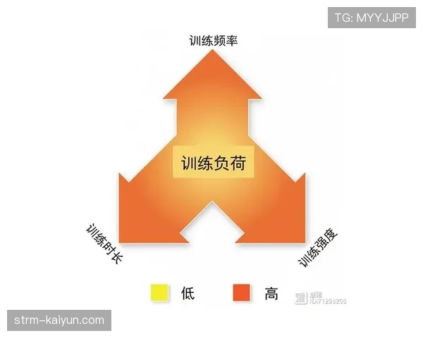 背后的科学:欧洲顶级俱乐部如何利用运动科学软件优化高压训练负荷